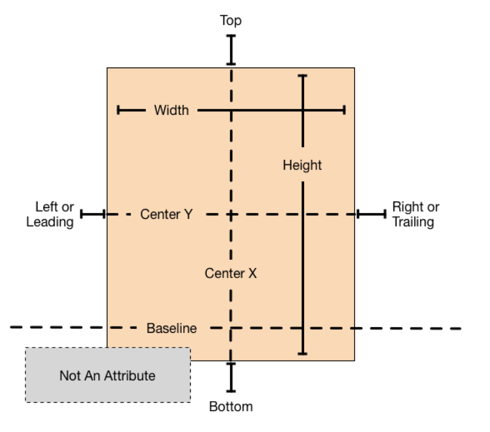 attributes_2x