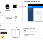 Infra of the mobile apps