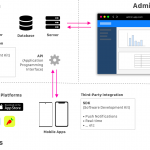 Infra of the mobile apps