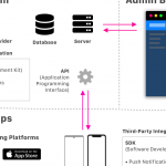 Infra of the mobile apps Copy